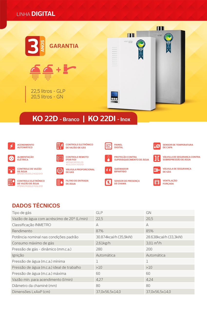 KO 22d e KO 22dI
